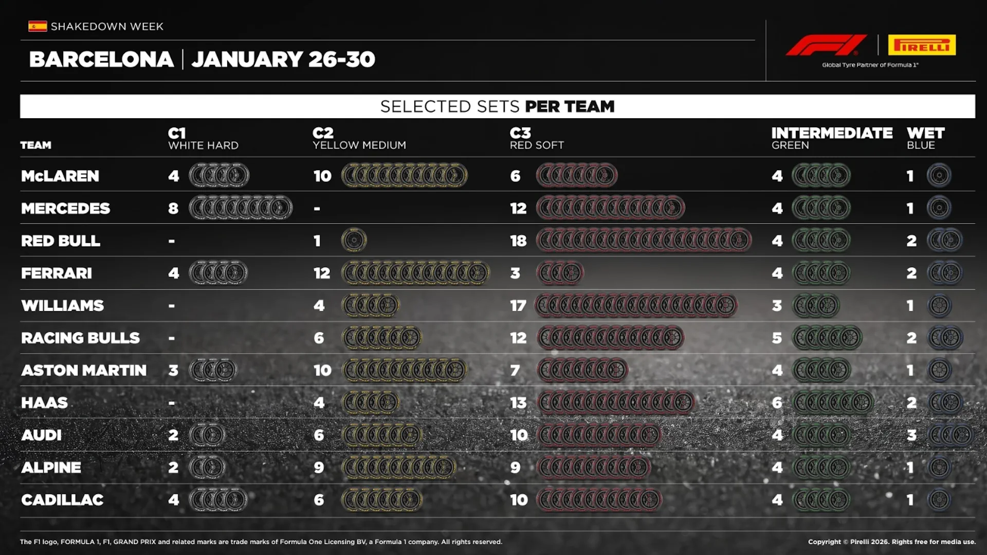 Pirelli розповіли, яку гуму обрали команди для проведення тестів в Барселоні | BoxBox.com.ua Pirelli розповіли, яку гуму обрали команди для проведення тестів в Барселоні (фото )