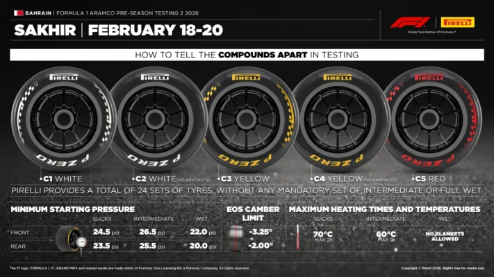 Pirelli показала гуму, яку обрали команди на другий етап тестів в Бахрейні (фото 1)