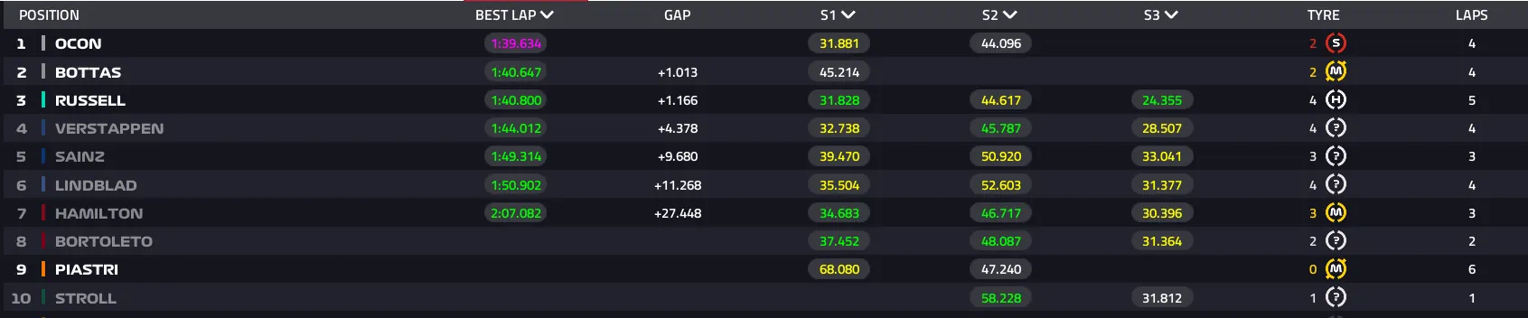 Бахрейн: передсезонні тести – день перший (текстова трансляція) (фото 13)