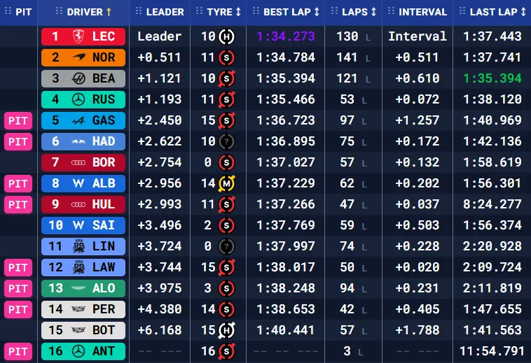 Бахрейн: передсезонні тести – день другий (текстова трансляція) | BoxBox.com.ua Бахрейн: передсезонні тести – день другий (текстова трансляція) (фото )