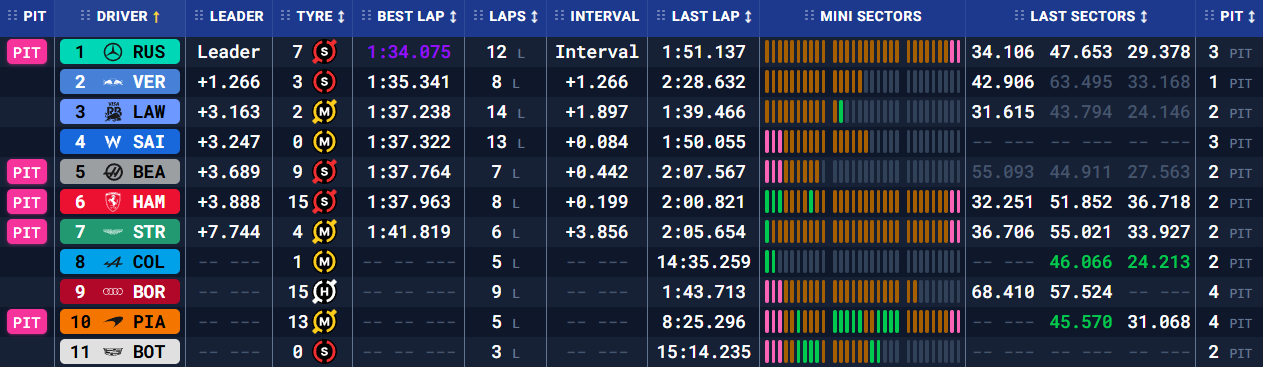 Бахрейн: передсезонні тести – день третій (текстова трансляція) | BoxBox.com.ua Бахрейн: передсезонні тести – день третій (текстова трансляція) (фото 16)