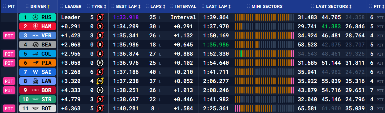 Бахрейн: передсезонні тести – день третій (текстова трансляція) | BoxBox.com.ua Бахрейн: передсезонні тести – день третій (текстова трансляція) (фото 11)