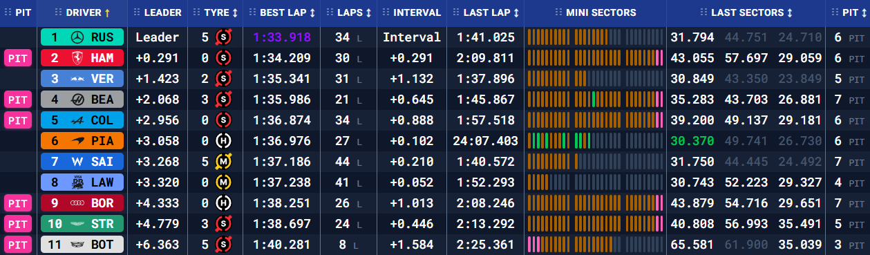 Бахрейн: передсезонні тести – день третій (текстова трансляція) | BoxBox.com.ua Бахрейн: передсезонні тести – день третій (текстова трансляція) (фото 10)