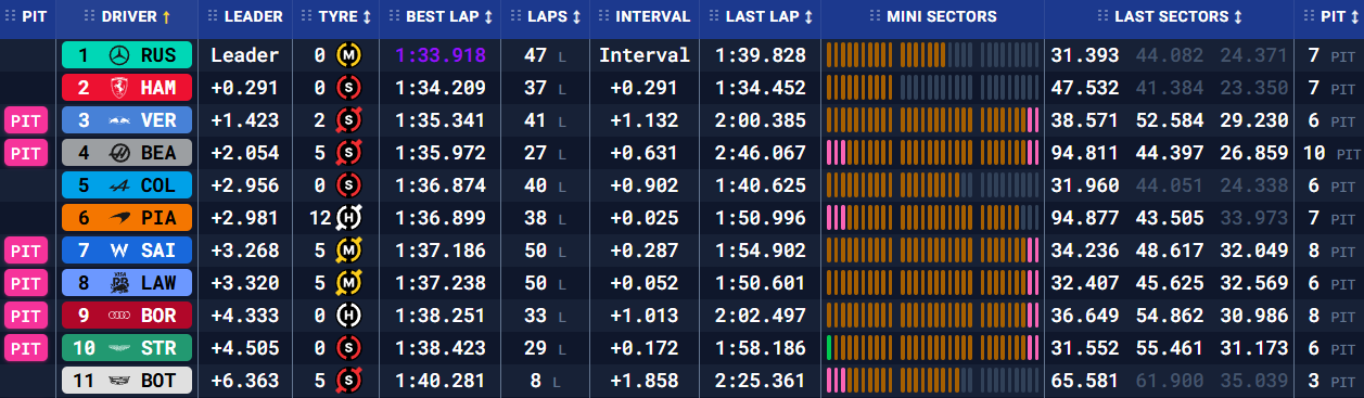 Бахрейн: передсезонні тести – день третій (текстова трансляція) | BoxBox.com.ua Бахрейн: передсезонні тести – день третій (текстова трансляція) (фото 9)