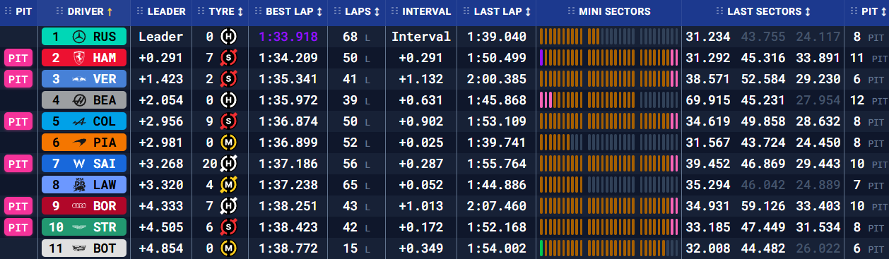 Бахрейн: передсезонні тести – день третій (текстова трансляція) | BoxBox.com.ua Бахрейн: передсезонні тести – день третій (текстова трансляція) (фото 7)