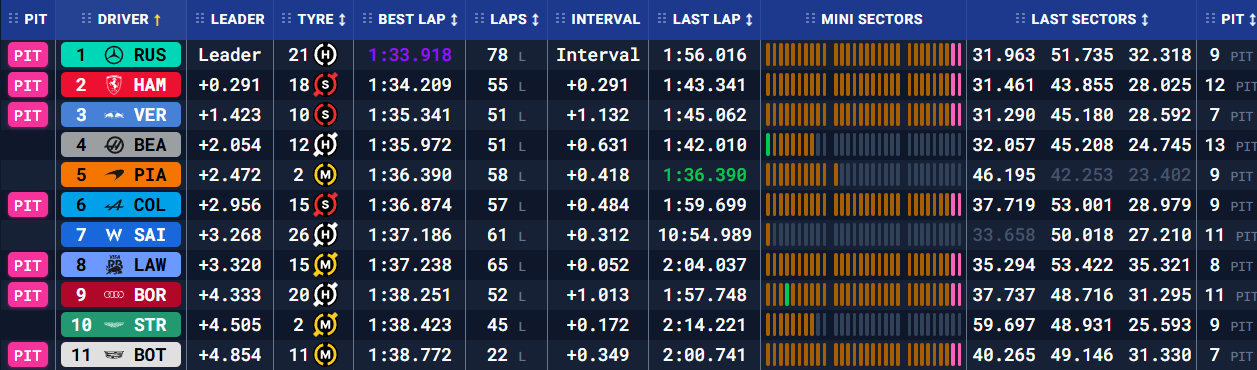 Бахрейн: передсезонні тести – день третій (текстова трансляція) | BoxBox.com.ua Бахрейн: передсезонні тести – день третій (текстова трансляція) (фото 6)