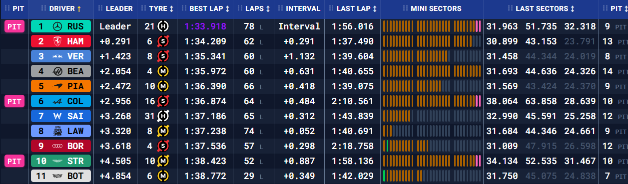 Бахрейн: передсезонні тести – день третій (текстова трансляція) | BoxBox.com.ua Бахрейн: передсезонні тести – день третій (текстова трансляція) (фото 5)