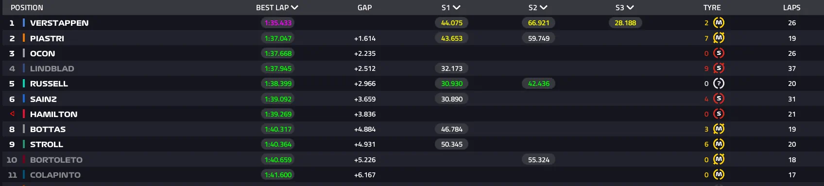 Бахрейн: передсезонні тести – день перший (текстова трансляція) (фото 6)