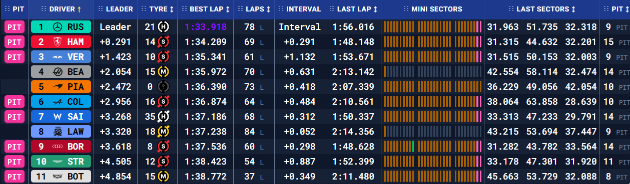Бахрейн: передсезонні тести – день третій (текстова трансляція) | BoxBox.com.ua Бахрейн: передсезонні тести – день третій (текстова трансляція) (фото 4)