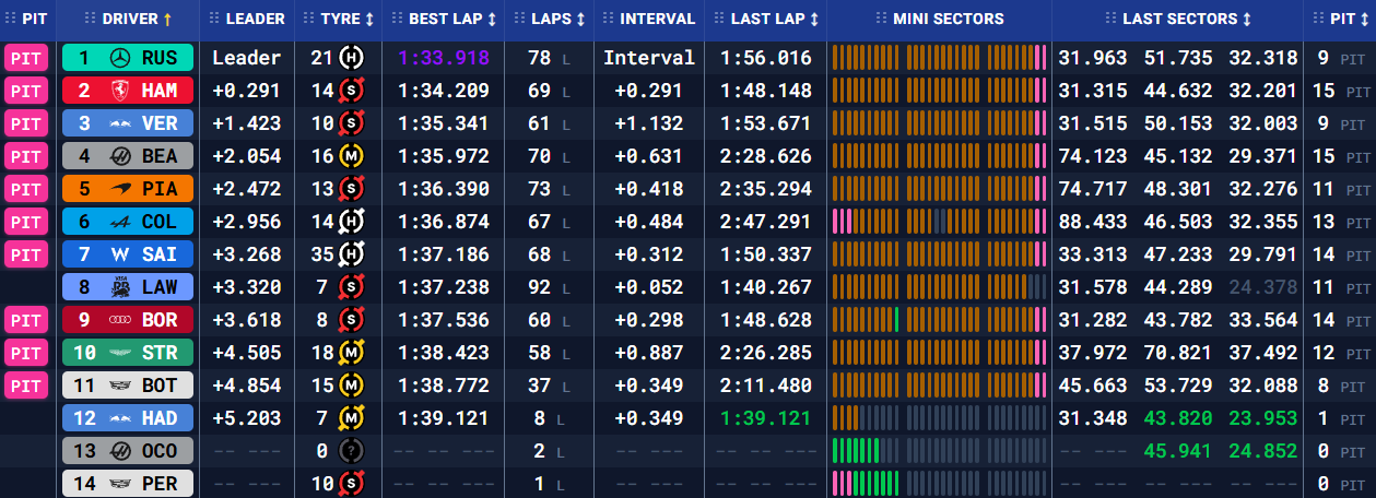 Бахрейн: передсезонні тести – день третій (текстова трансляція) | BoxBox.com.ua Бахрейн: передсезонні тести – день третій (текстова трансляція) (фото 3)