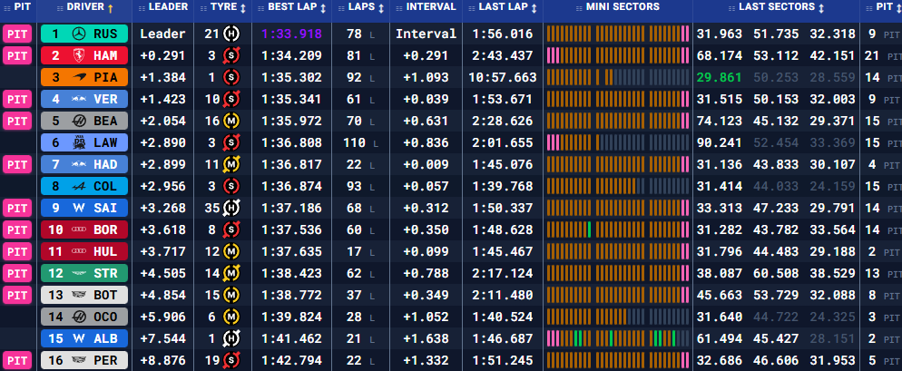 Бахрейн: передсезонні тести – день третій (текстова трансляція) | BoxBox.com.ua Бахрейн: передсезонні тести – день третій (текстова трансляція) (фото 1)