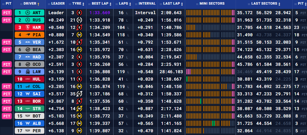 Бахрейн: передсезонні тести – день третій (текстова трансляція) | BoxBox.com.ua Бахрейн: передсезонні тести – день третій (текстова трансляція) (фото )
