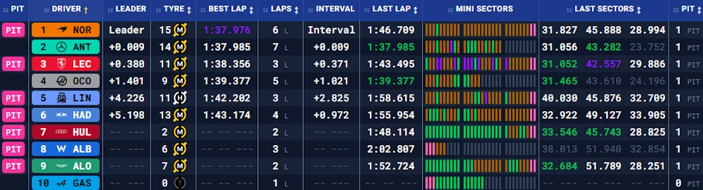 Бахрейн: передсезонні тести – день перший (текстова трансляція) | BoxBox.com.ua Бахрейн: передсезонні тести – день перший (текстова трансляція) (фото 11)