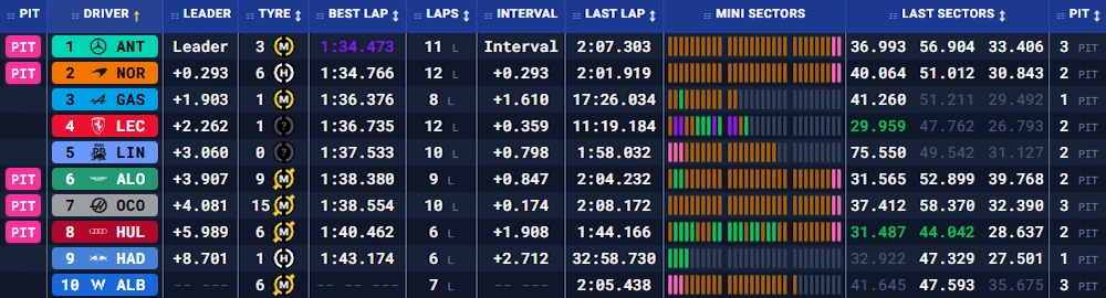 Бахрейн: передсезонні тести – день перший (текстова трансляція) | BoxBox.com.ua Бахрейн: передсезонні тести – день перший (текстова трансляція) (фото 10)