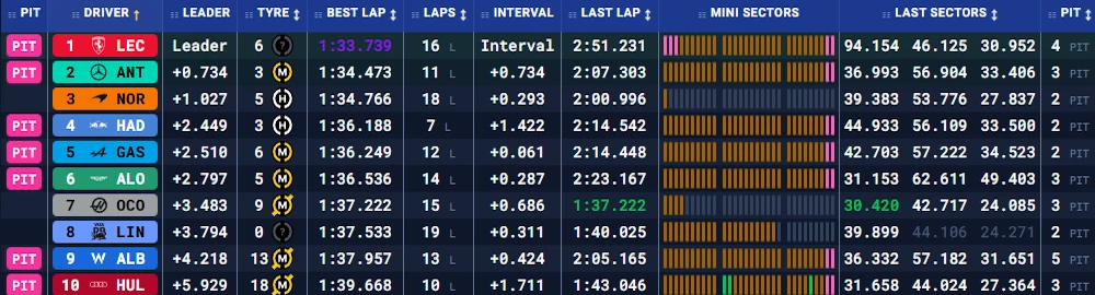 Бахрейн: передсезонні тести – день перший (текстова трансляція) | BoxBox.com.ua Бахрейн: передсезонні тести – день перший (текстова трансляція) (фото 9)