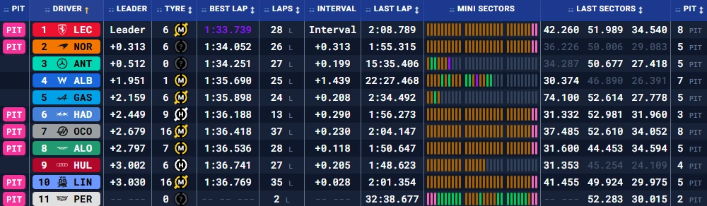 Бахрейн: передсезонні тести – день перший (текстова трансляція) | BoxBox.com.ua Бахрейн: передсезонні тести – день перший (текстова трансляція) (фото 8)
