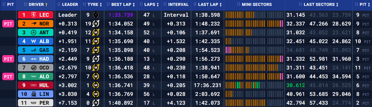 Бахрейн: передсезонні тести – день перший (текстова трансляція) | BoxBox.com.ua Бахрейн: передсезонні тести – день перший (текстова трансляція) (фото 7)
