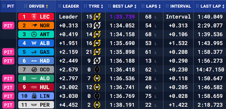 Бахрейн: передсезонні тести – день перший (текстова трансляція) | BoxBox.com.ua Бахрейн: передсезонні тести – день перший (текстова трансляція) (фото 6)