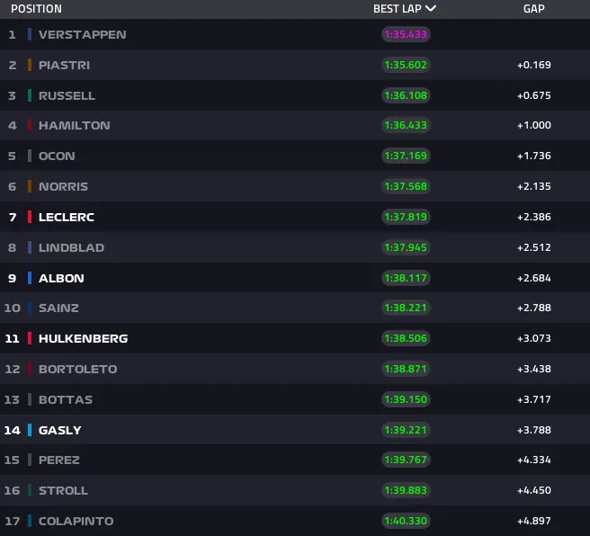 Бахрейн: передсезонні тести – день перший (текстова трансляція) (фото 2)