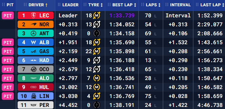 Бахрейн: передсезонні тести – день перший (текстова трансляція) | BoxBox.com.ua Бахрейн: передсезонні тести – день перший (текстова трансляція) (фото 5)