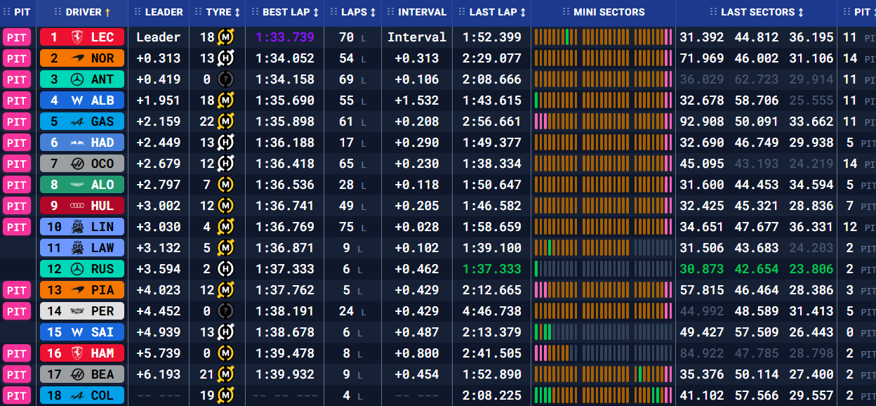Бахрейн: передсезонні тести – день перший (текстова трансляція) | BoxBox.com.ua Бахрейн: передсезонні тести – день перший (текстова трансляція) (фото 4)