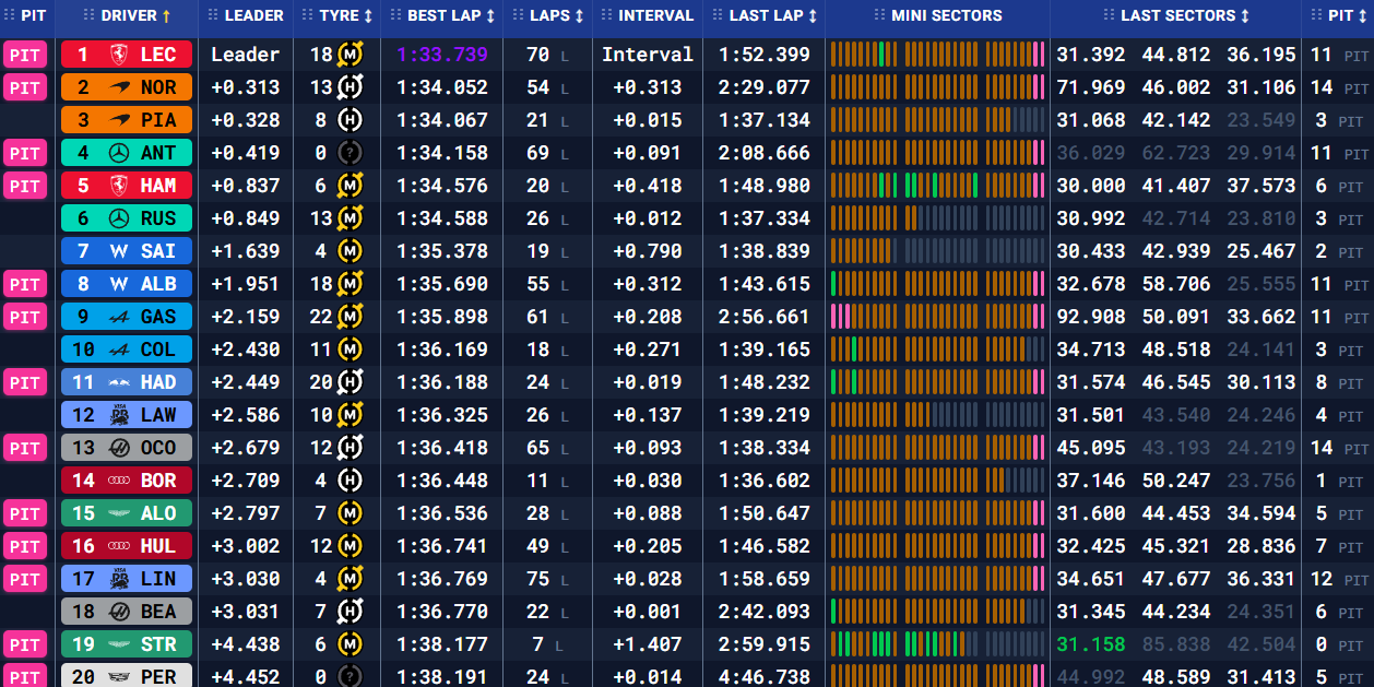 Бахрейн: передсезонні тести – день перший (текстова трансляція) | BoxBox.com.ua Бахрейн: передсезонні тести – день перший (текстова трансляція) (фото 3)