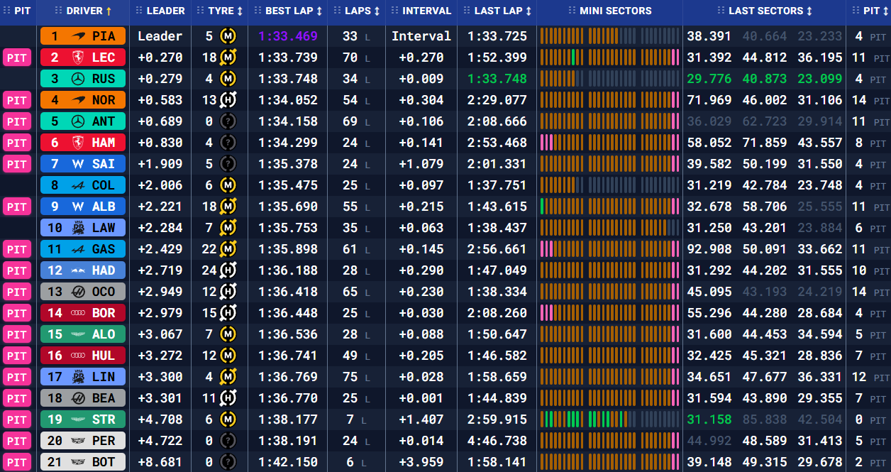 Бахрейн: передсезонні тести – день перший (текстова трансляція) | BoxBox.com.ua Бахрейн: передсезонні тести – день перший (текстова трансляція) (фото 2)