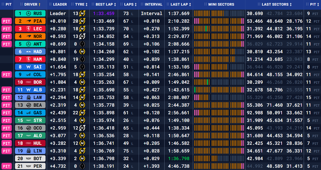 Бахрейн: передсезонні тести – день перший (текстова трансляція) | BoxBox.com.ua Бахрейн: передсезонні тести – день перший (текстова трансляція) (фото )