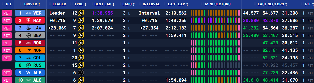 Бахрейн: передсезонні тести – день другий (текстова трансляція) (фото 11)