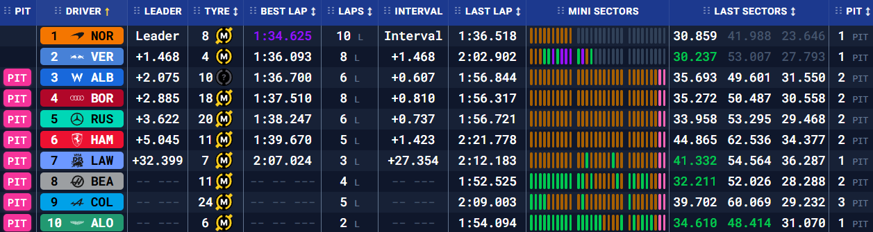 Бахрейн: передсезонні тести – день другий (текстова трансляція) (фото 10)