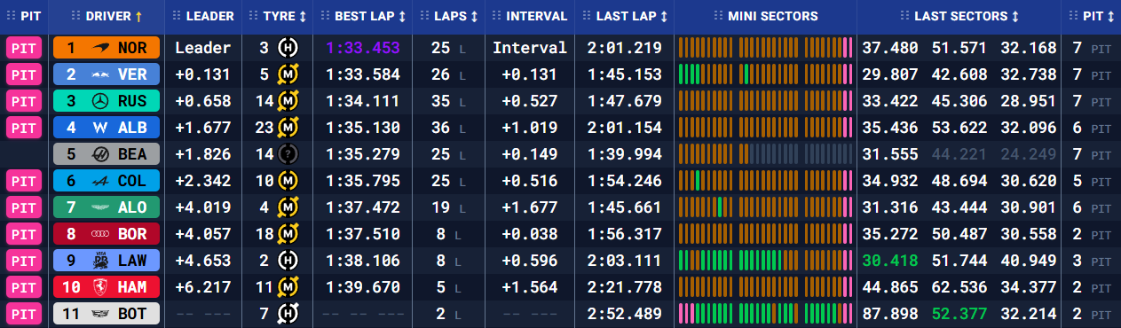 Бахрейн: передсезонні тести – день другий (текстова трансляція) (фото 8)