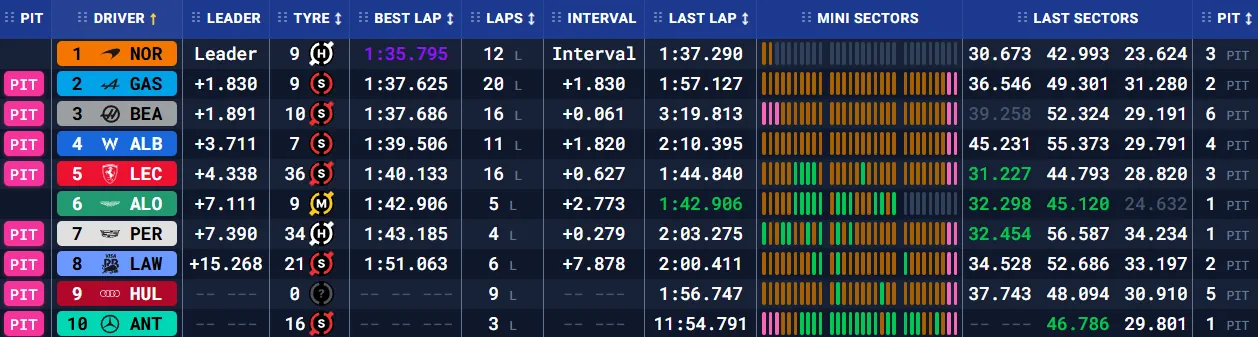 Бахрейн: передсезонні тести – день другий (текстова трансляція) | BoxBox.com.ua Бахрейн: передсезонні тести – день другий (текстова трансляція) (фото 8)