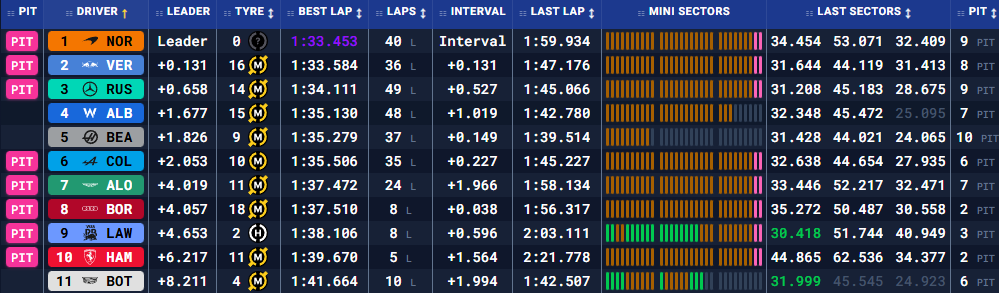 Бахрейн: передсезонні тести – день другий (текстова трансляція) (фото 7)