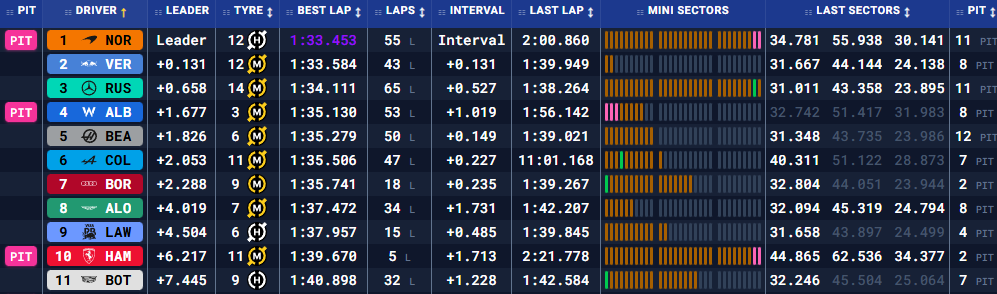 Бахрейн: передсезонні тести – день другий (текстова трансляція) (фото 6)