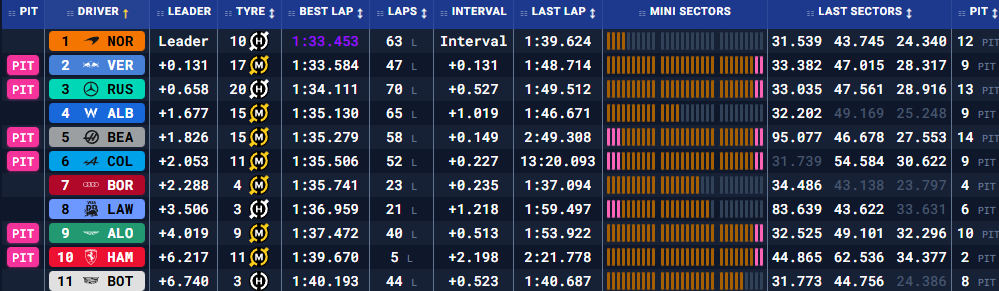 Бахрейн: передсезонні тести – день другий (текстова трансляція) (фото 5)