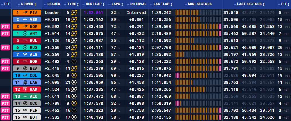 Бахрейн: передсезонні тести – день другий (текстова трансляція) (фото 2)
