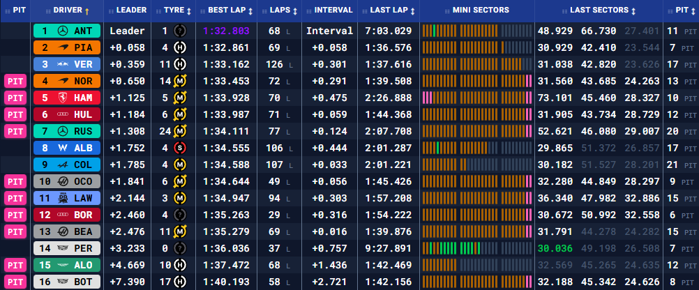 Бахрейн: передсезонні тести – день другий (текстова трансляція) (фото 1)