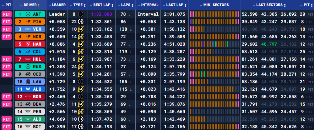 Бахрейн: передсезонні тести – день другий (текстова трансляція) (фото )
