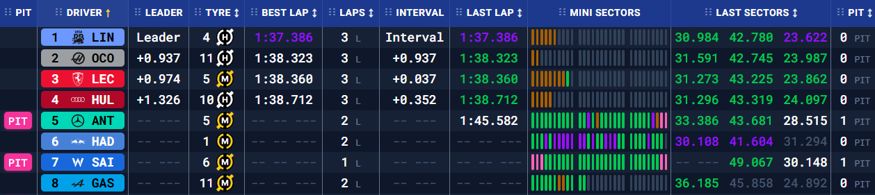 Бахрейн: передсезонні тести – день третій (текстова трансляція) (фото 14)