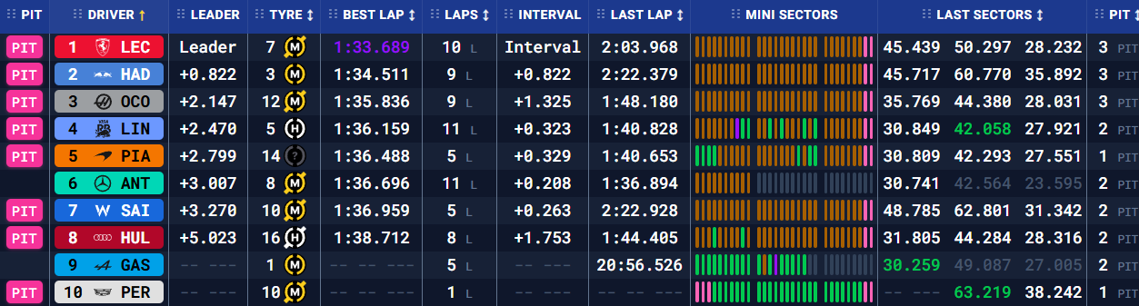 Бахрейн: передсезонні тести – день третій (текстова трансляція) (фото 13)