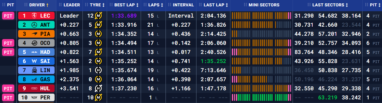 Бахрейн: передсезонні тести – день третій (текстова трансляція) (фото 12)