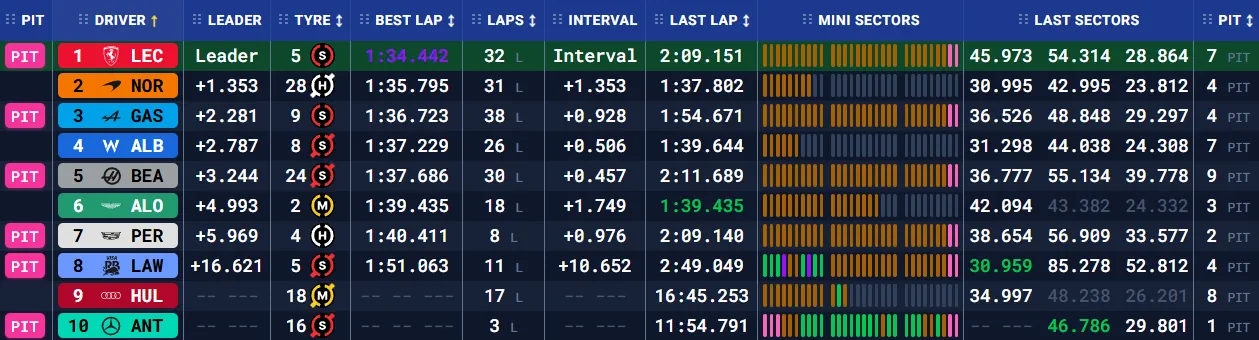 Бахрейн: передсезонні тести – день другий (текстова трансляція) | BoxBox.com.ua Бахрейн: передсезонні тести – день другий (текстова трансляція) (фото 6)