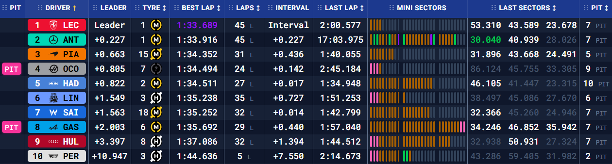 Бахрейн: передсезонні тести – день третій (текстова трансляція) (фото 10)