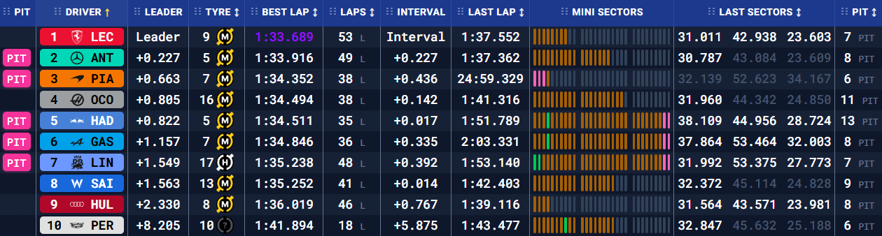 Бахрейн: передсезонні тести – день третій (текстова трансляція) (фото 8)