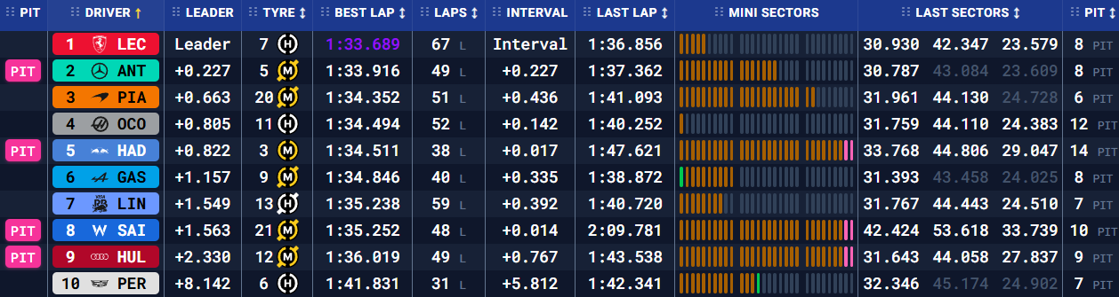 Бахрейн: передсезонні тести – день третій (текстова трансляція) (фото 7)