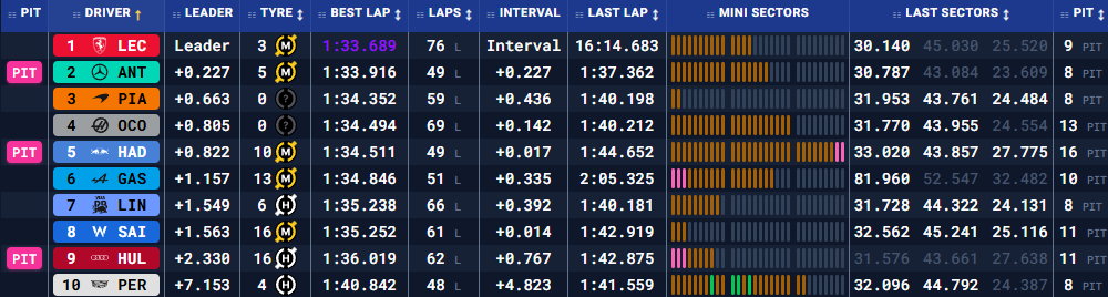 Бахрейн: передсезонні тести – день третій (текстова трансляція) (фото 6)