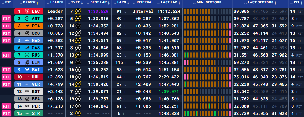 Бахрейн: передсезонні тести – день третій (текстова трансляція) (фото 4)