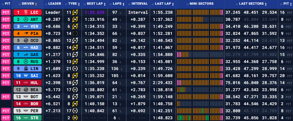 Бахрейн: передсезонні тести – день третій (текстова трансляція) (фото 2)