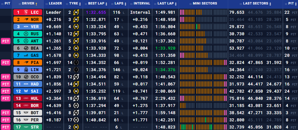 Бахрейн: передсезонні тести – день третій (текстова трансляція) (фото 1)