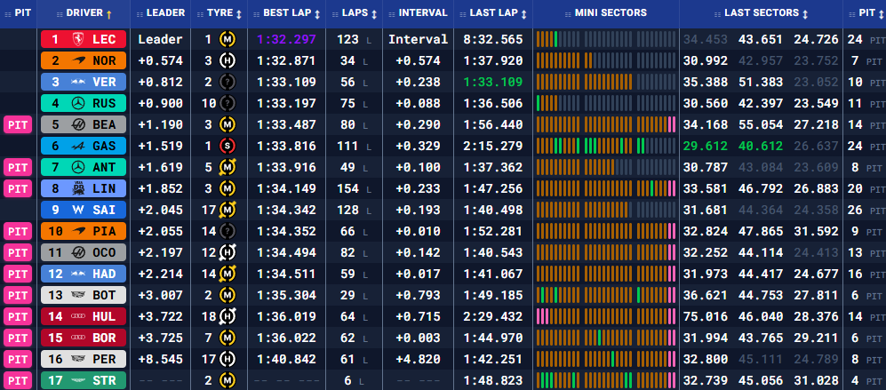 Бахрейн: передсезонні тести – день третій (текстова трансляція) (фото )